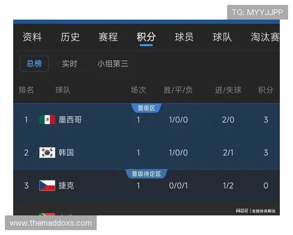 2026年世界杯塞内加尔与伊拉克小组赛积分排名最新分析与预测