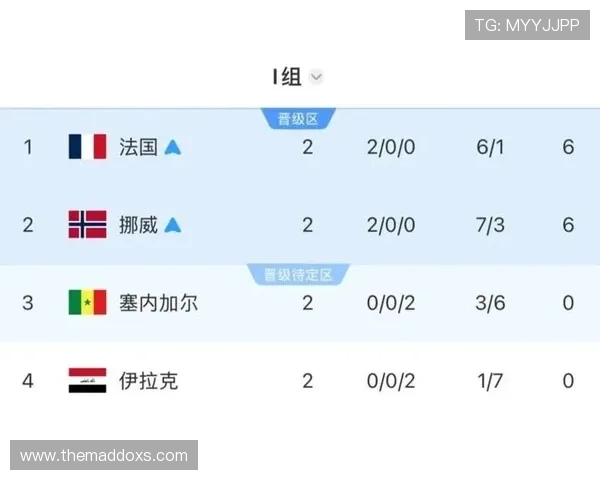 世界杯塞内加尔对阵伊拉克比赛Excel赛程表下载，详细列出比赛时间和场次安排
